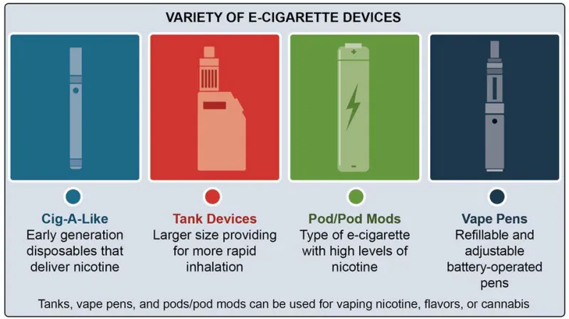 Clouds vs Hits vs Flavour: Finding Out Which Kind of Vaper You Actually Are